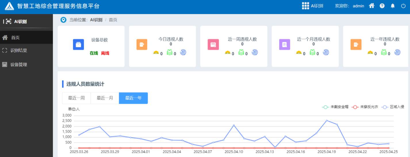 工地ai安全識(shí)別系統(tǒng)有哪些組成部分？有什么作用？