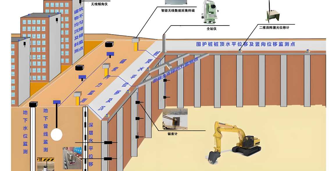 高支模實時監測系統的行業報價情況怎么樣?