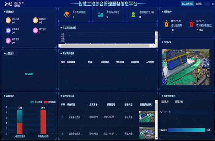 智慧工地?cái)?shù)字建筑管理云平臺(tái)是做什么的？