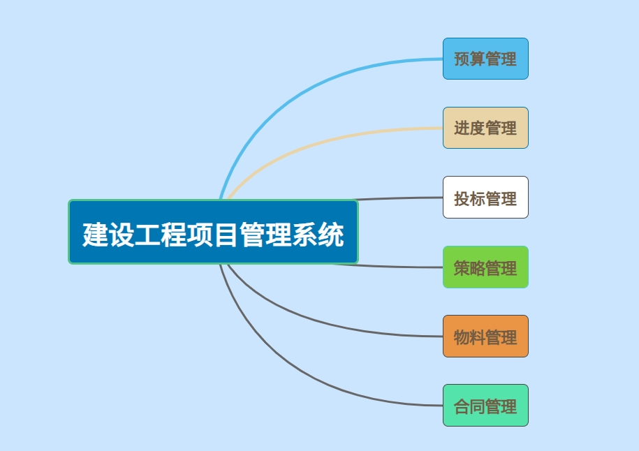 工程項目管理系統(tǒng)軟件，提升項目管理的關(guān)鍵工具