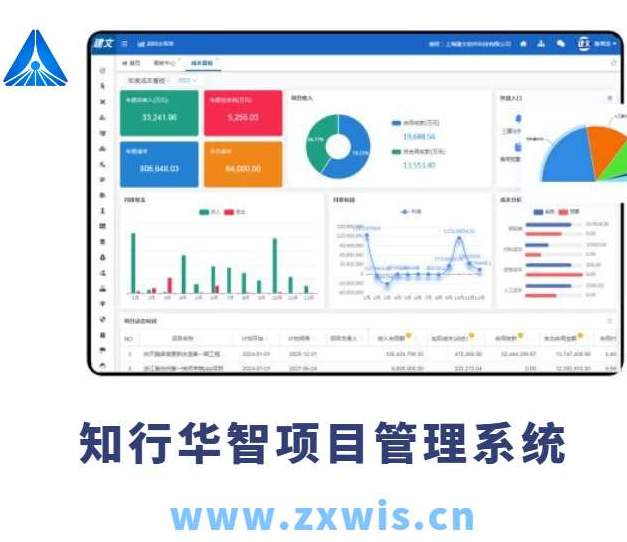 建設工程項目管理系統主要包括哪幾個子系統？