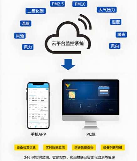 為什么要選擇使用知行華智的揚塵監測系統？