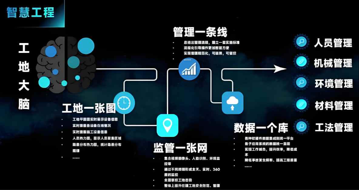 智慧工地系統(tǒng)平臺(tái)功能有哪些？如何選擇合適的平臺(tái)？