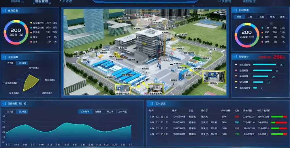 建筑工程信息管理系統是做什么的？有什么作用？