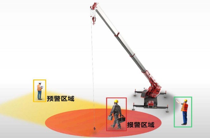 汽車起重機安全監測系統