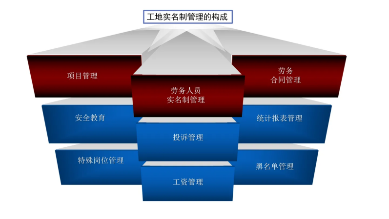 勞務實名制管理系統有哪些優點？知行華智