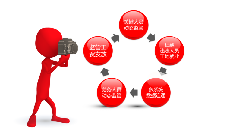 勞務實名制管理系統有哪些優點？知行華智