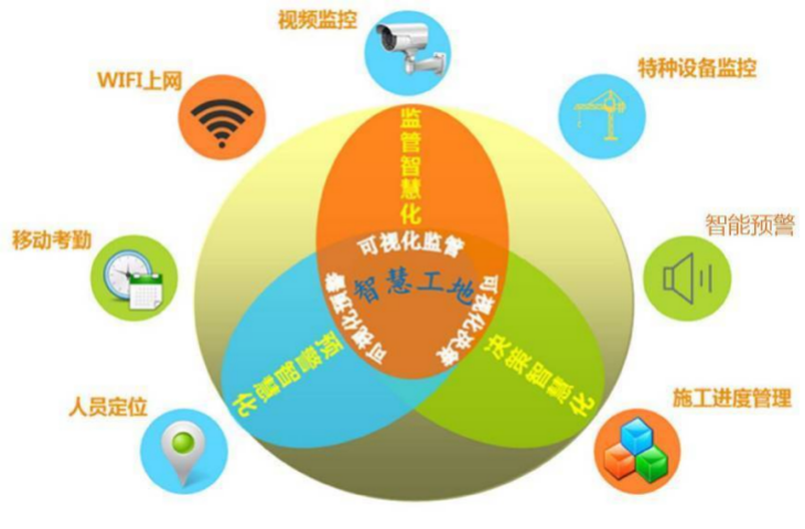 智慧工地這么多作用，90%的人竟然都不知道！