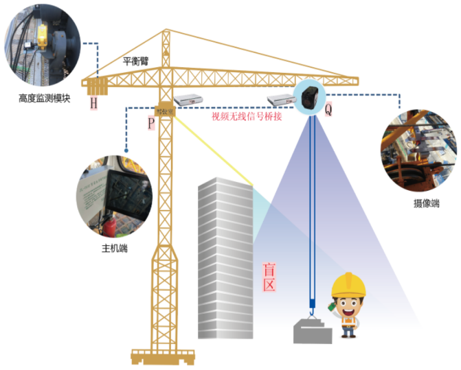 塔機監(jiān)測之吊鉤可視化讓施工更安全