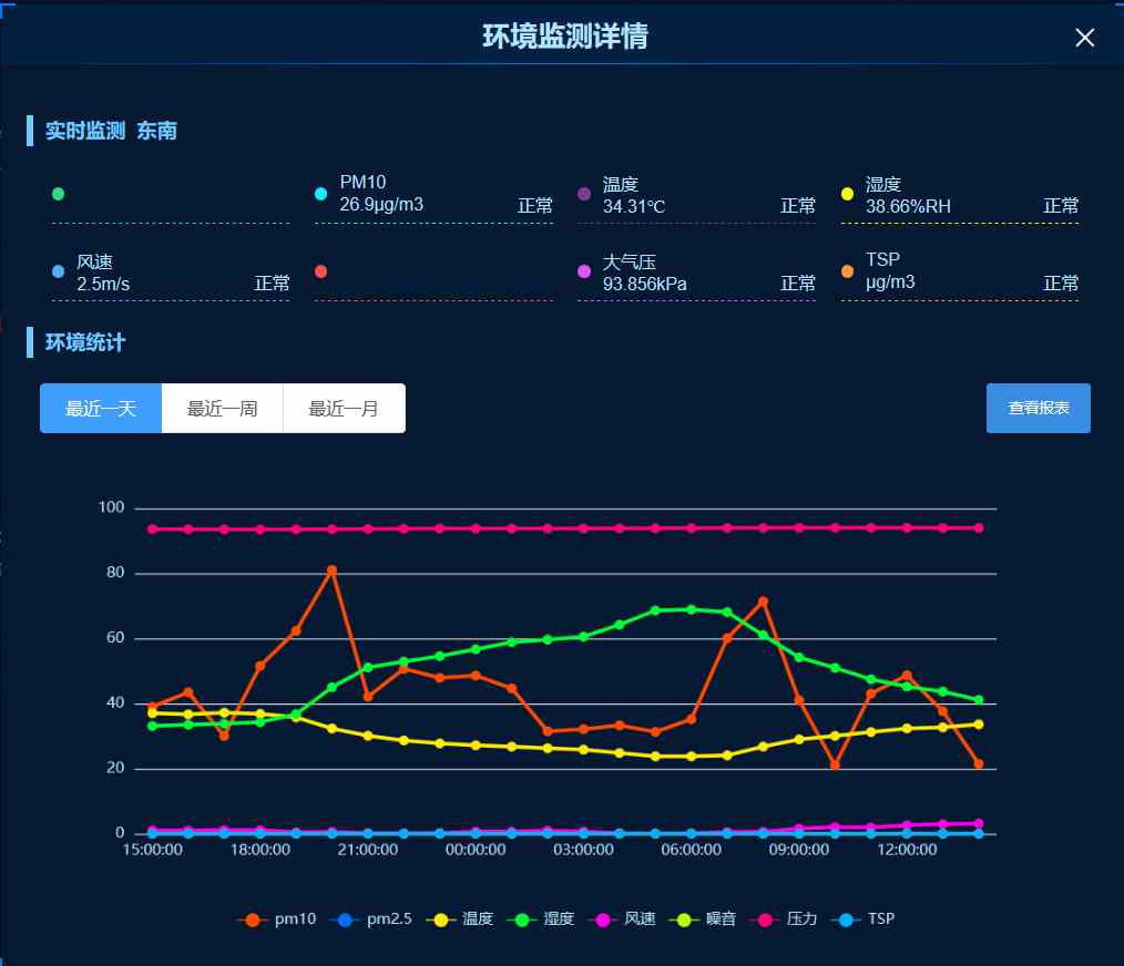乾縣智慧工地新篇章：知行華智打造監管平臺典范！
