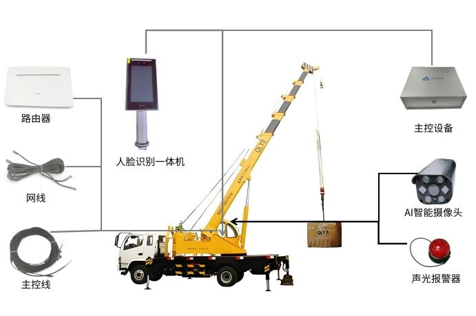 什么是汽車吊系統？知行華智