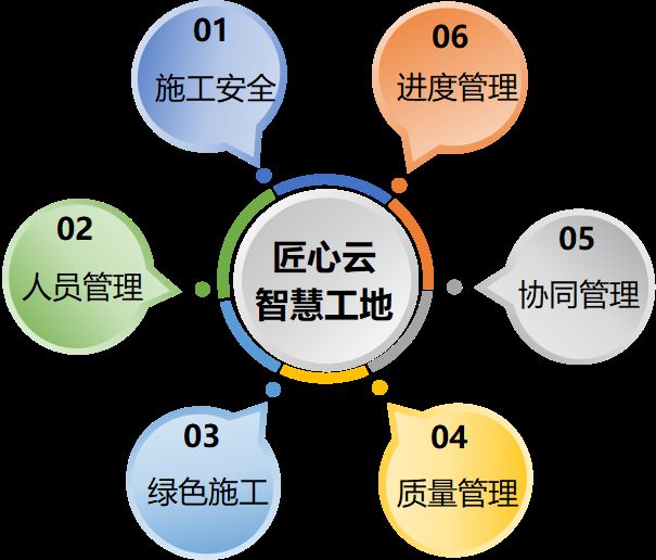 知行華智：智慧工地一站式解決方案平臺！