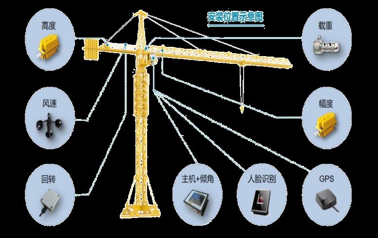 塔機監測系統常見功能有哪些？