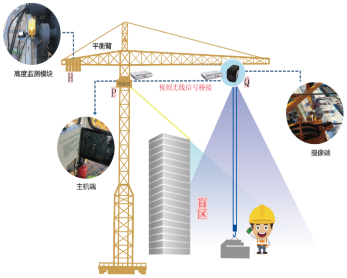 塔機監測系統常見功能有哪些？