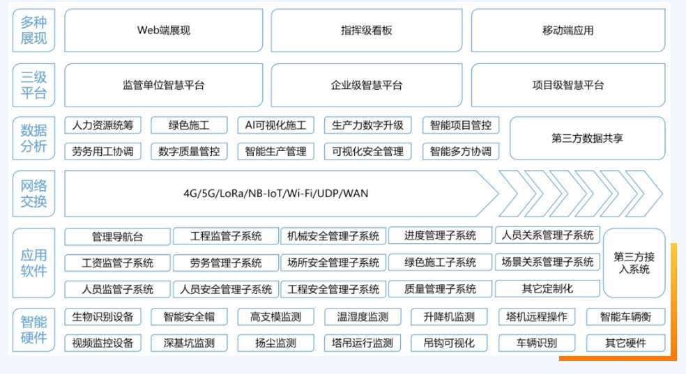 淺析智慧工地解決方案！知行華智