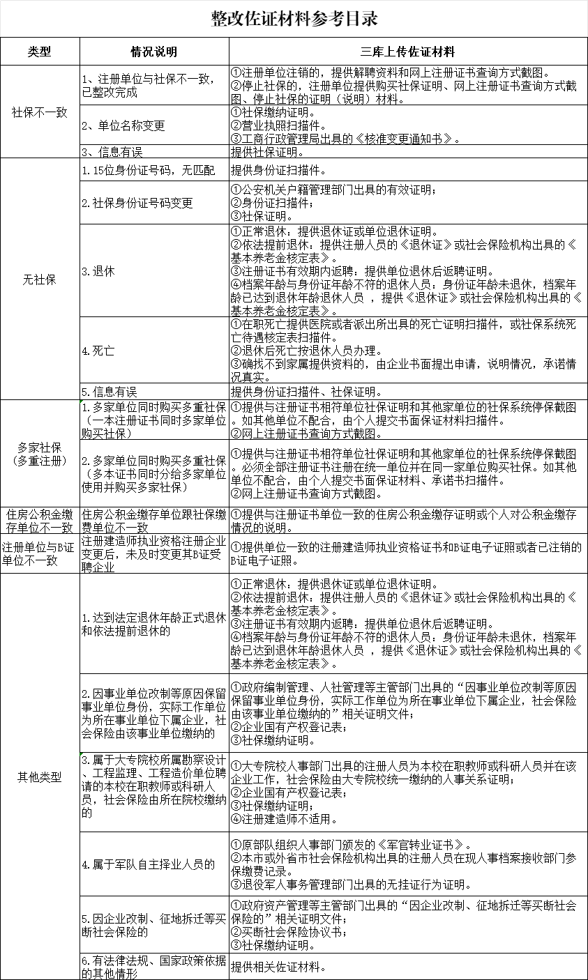 多省已行動！“掛證”查詢系統正式開通！