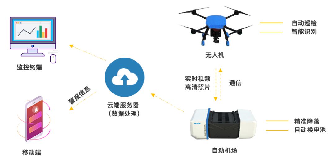 安全巡檢系統(tǒng)有什么優(yōu)勢(shì)? 安全巡檢系統(tǒng)有什么優(yōu)勢(shì)?