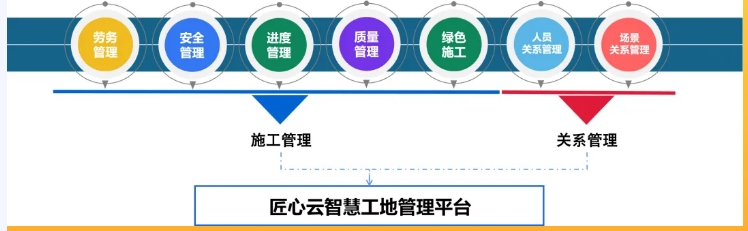 智慧工地管理平臺，革新建筑行業(yè)的力量