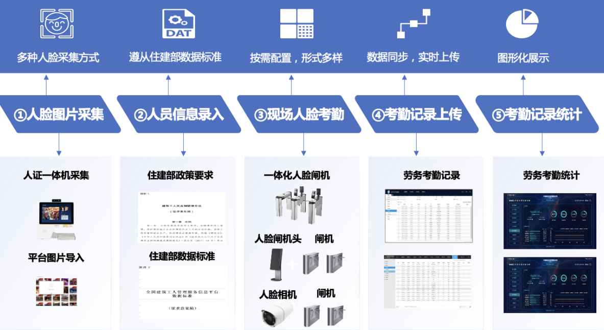 如何選擇好用的勞務實名制管理系統？