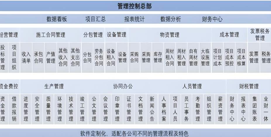 山東建設工程項目管理系統有名氣的有哪些? 山東建設工程項目管理系統有名氣的有哪些?