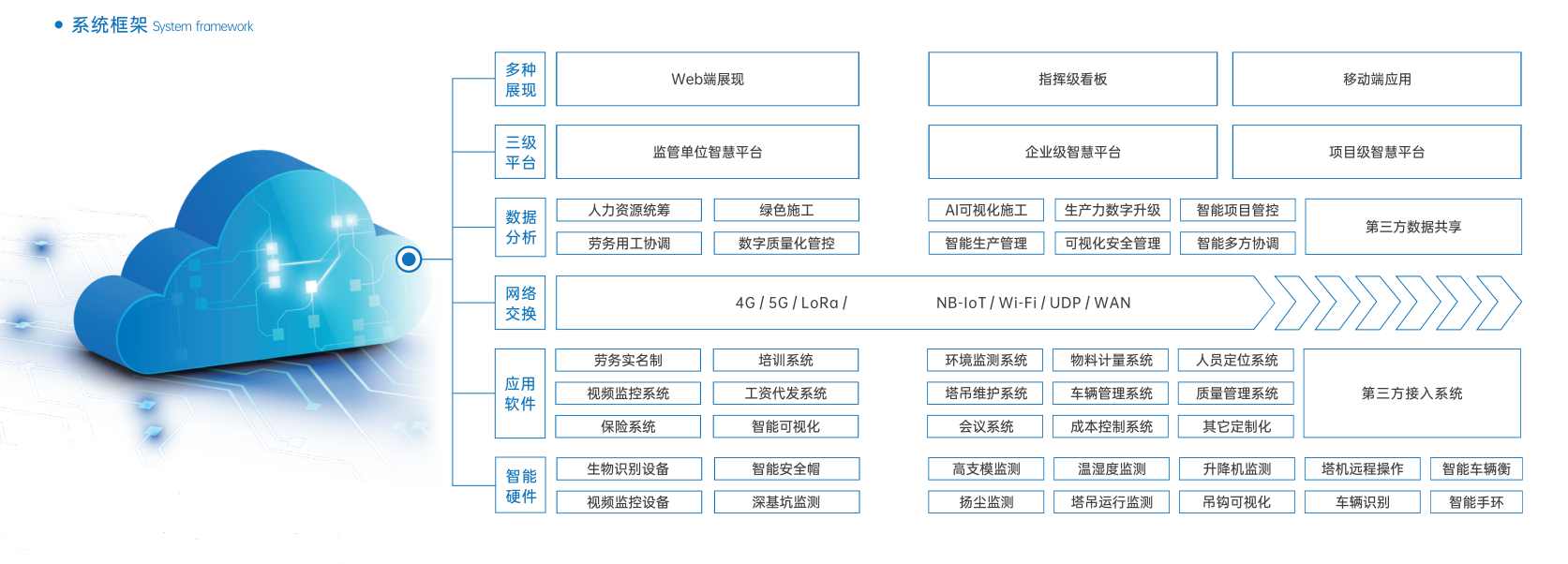 知行華智：打造智慧工地施工管理智慧化優(yōu)質(zhì)廠家！