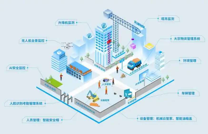 知行華智：打造智慧工地施工管理智慧化優(yōu)質(zhì)廠家！