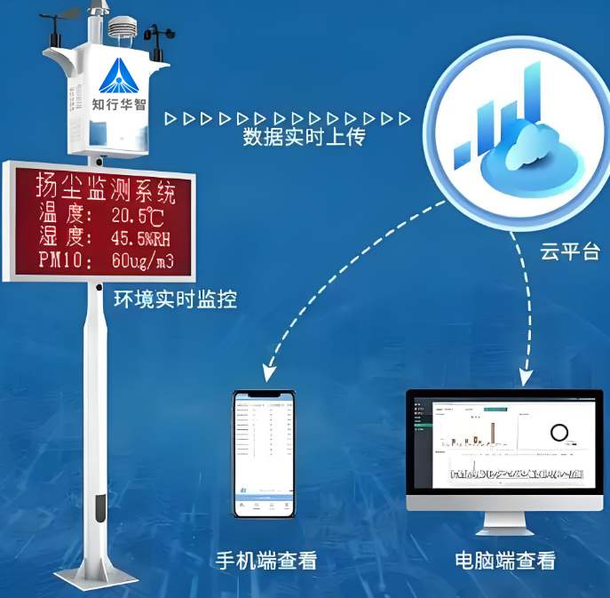 揚塵監測系統 vs 空氣質量監測站功能區別？
