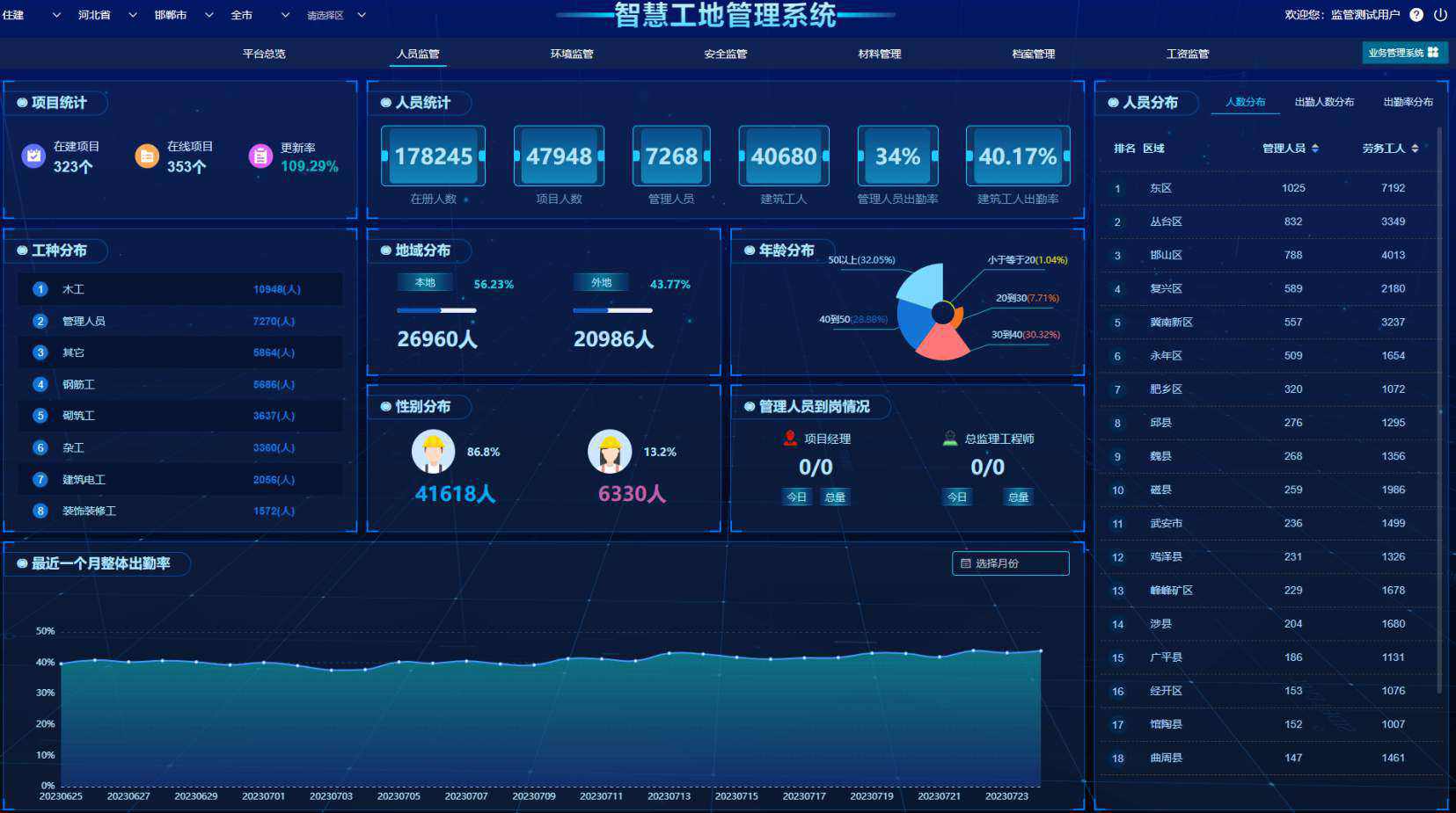 智慧工地人臉識別系統(tǒng)：提升工地安全管理的新利器！