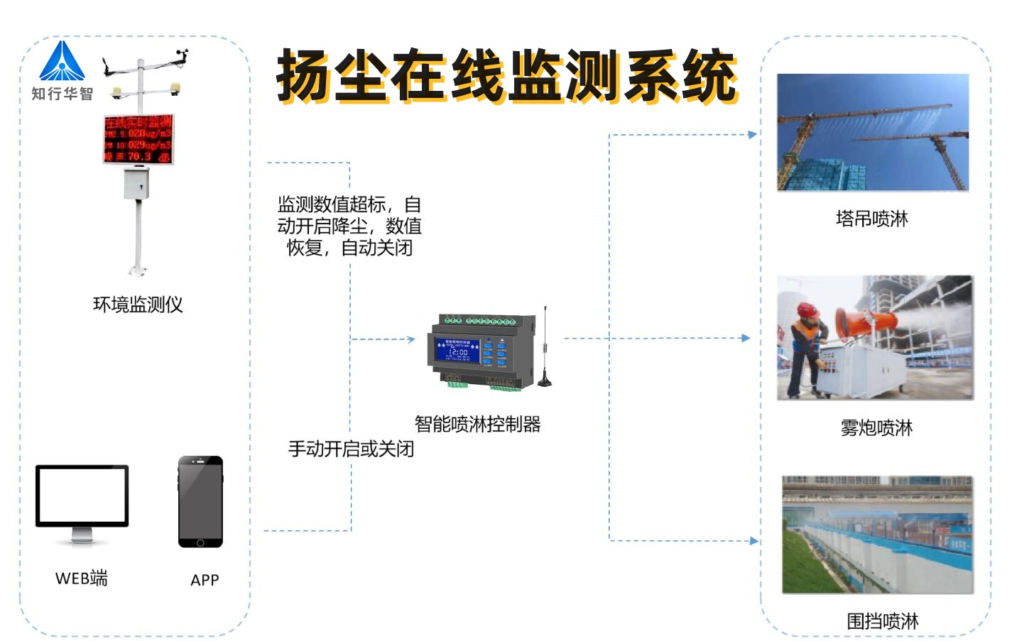 2025年工地?fù)P塵監(jiān)測系統(tǒng)多少錢一套？