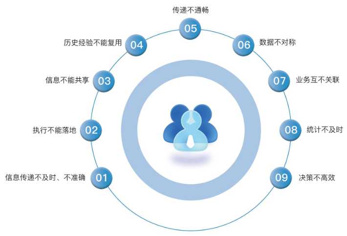 知行華智工程項(xiàng)目管理系統(tǒng):算的準(zhǔn),控的住,管的細(xì)! 知行華智工程項(xiàng)目管理系統(tǒng):算的準(zhǔn),控的住,管的細(xì)!