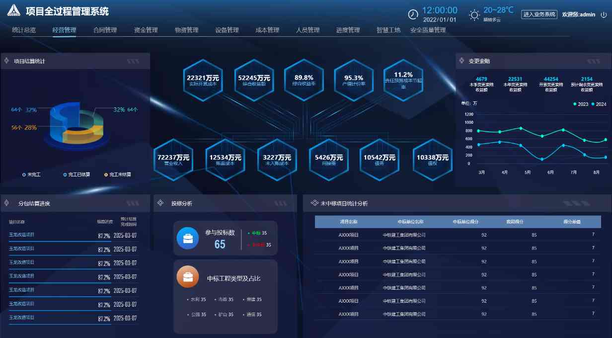 提升建筑管理效能：工程項目管理平臺助您一站式搞定！