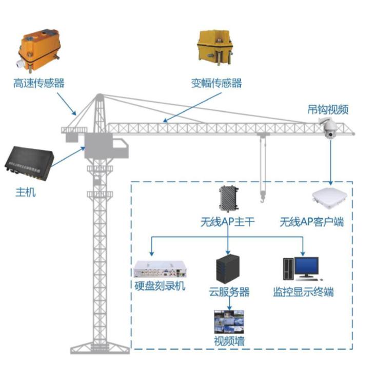 全面解析塔機安全檢測系統的功能特點與價值 全面解析塔機安全檢測系統的功能特點與價值