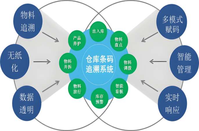 智慧工地物料管理系統平臺:功能解析與優質供應商推薦 智慧工地物料管理系統平臺:功能解析與優質供應商推薦