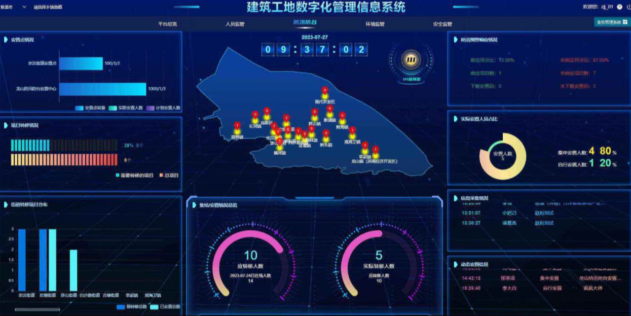 工程管理總出問題？破局之道竟是工程項目管理系統(tǒng)！