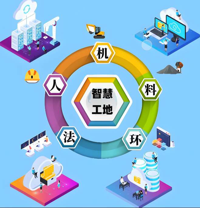智慧工地解決了什么問題？價值有哪些？
