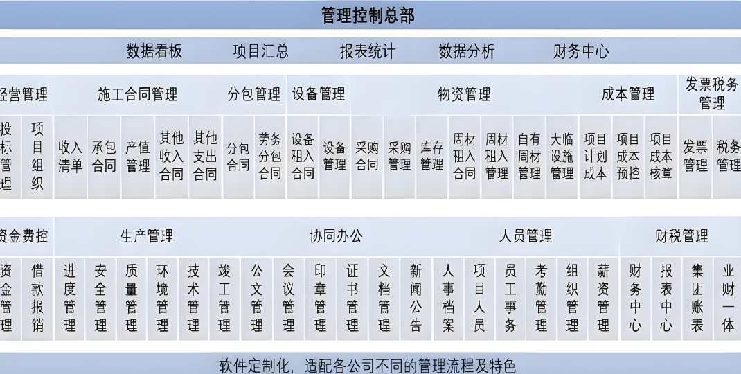 項目管理利器:工程項目管理系統(tǒng)如何重塑建設(shè)工程? 項目管理利器:工程項目管理系統(tǒng)如何重塑建設(shè)工程?