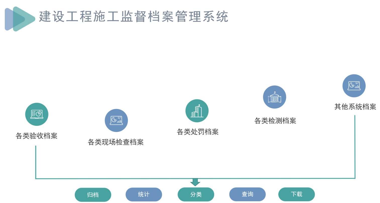 建設工程項目全過程管理系統能管哪些階段? 建設工程項目全過程管理系統能管哪些階段?