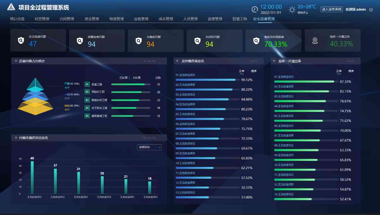 建設工程項目管理系統:引領建筑行業數字化轉型! 建設工程項目管理系統:引領建筑行業數字化轉型!