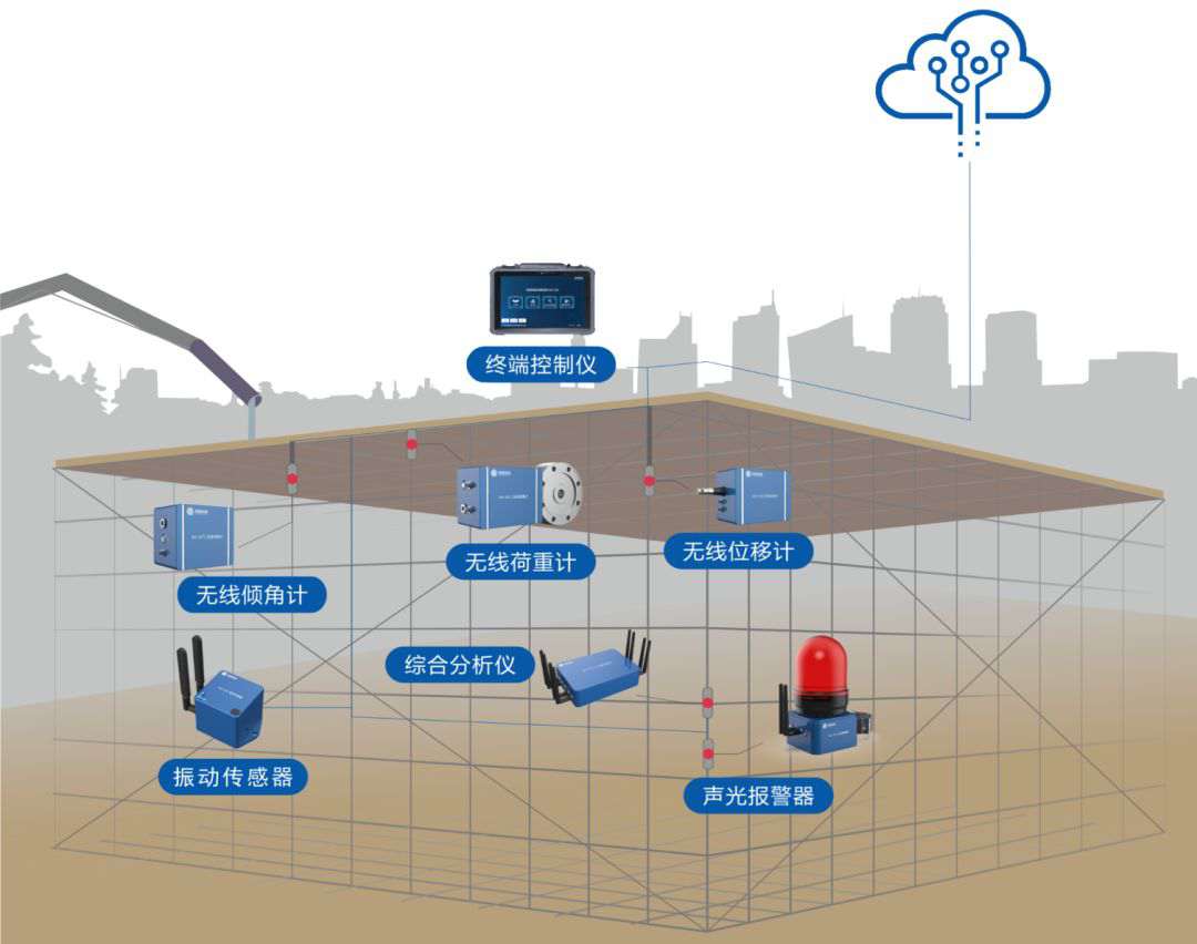 陜西高支模監測監管系統供應商在哪找？