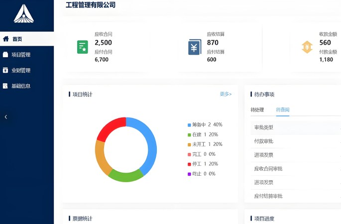 合同管理:項目盈利的根基