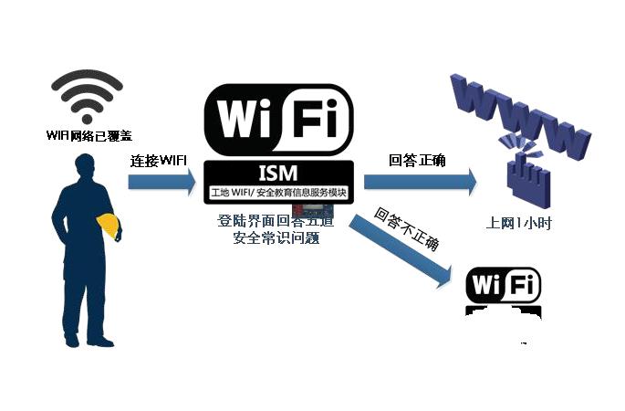 聯(lián)網(wǎng)強制培訓(xùn)認(rèn)證